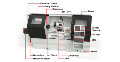 lathe cnc parts|cnc lathe parts list.